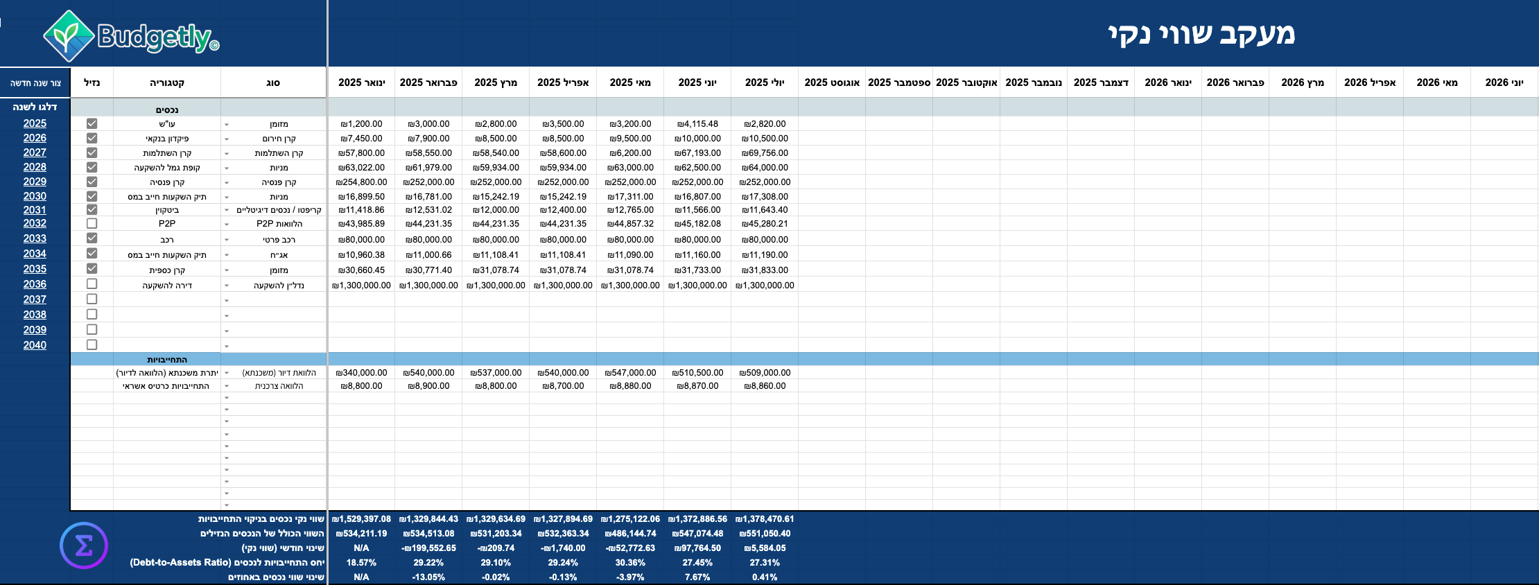 מעקב שווי נקי