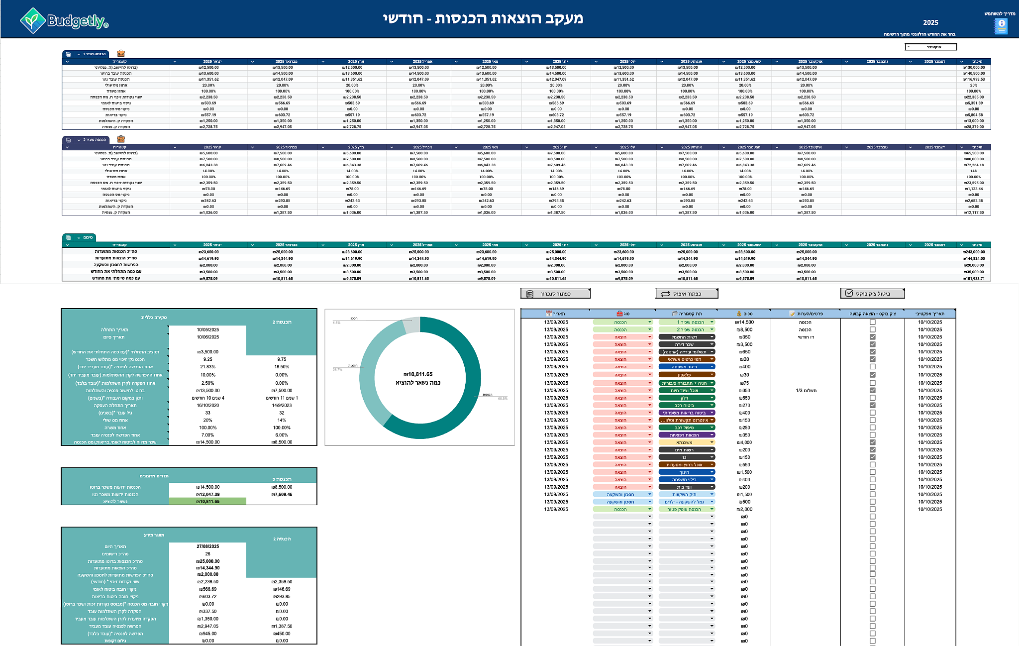 מעקב הוצאות חודשי